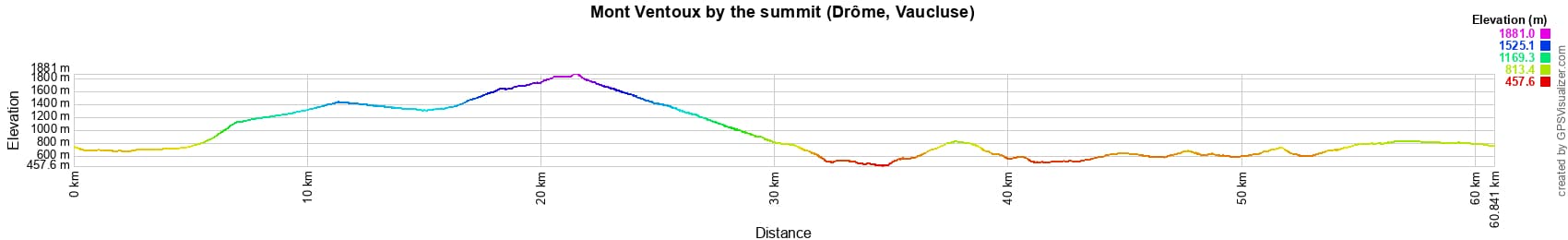 Hiking around Mont Ventoux by the top (Drome, Vaucluse) 2