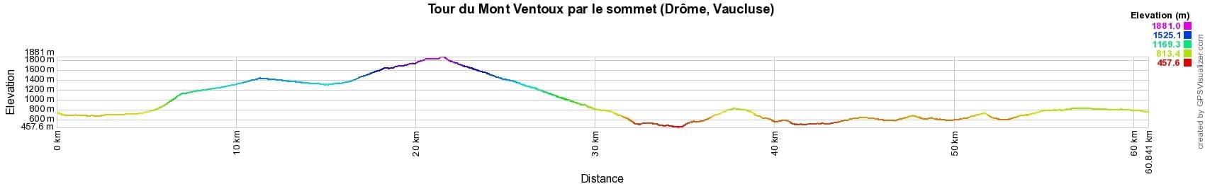 Hiking around Mont Ventoux by the top (Drome, Vaucluse) 2