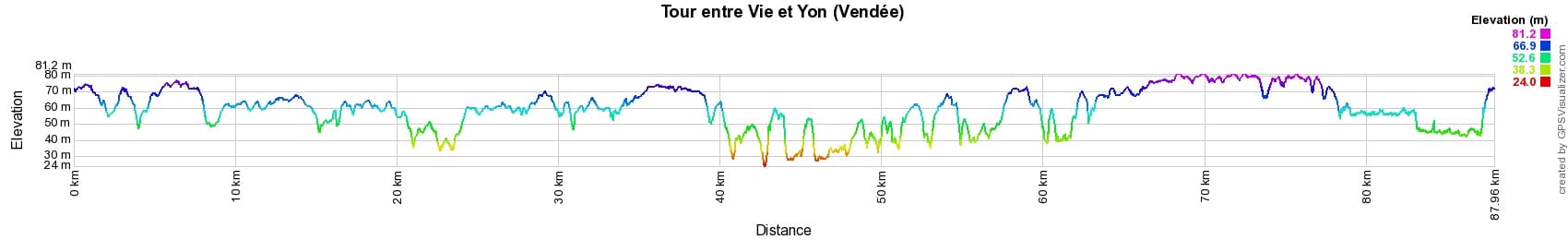 Around Vie and Yon (Vendee) 2