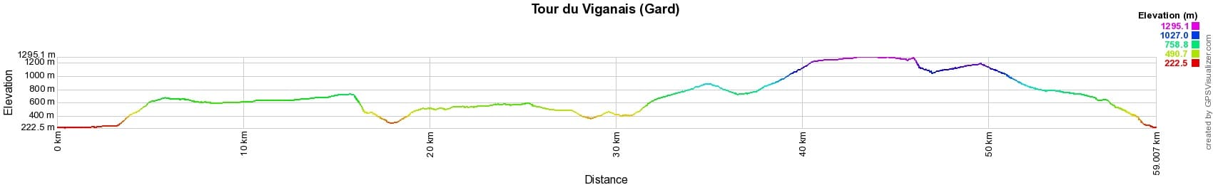 Hiking around Viganais (Gard) 2