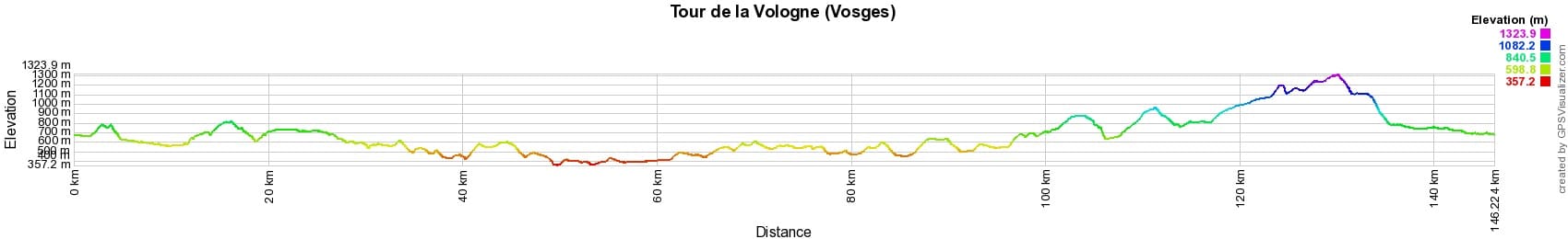 Hike around Vologne river (Vosges) 2