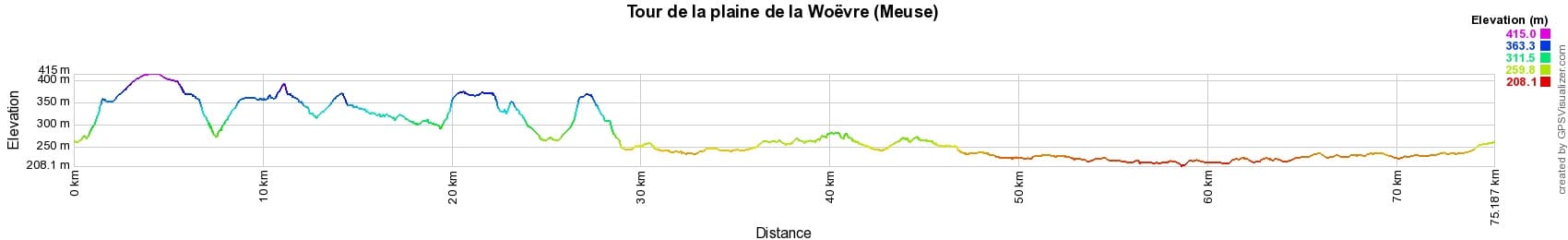 Randonnée autour de la plaine de la Woëvre (Meuse) 2