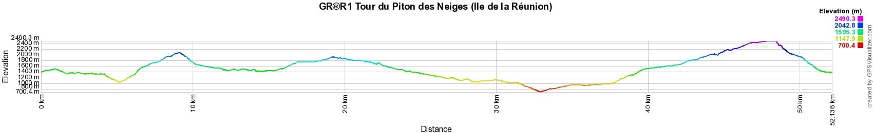 GR®R1 Hiking around Piton des Neiges (Reunion Island) 2