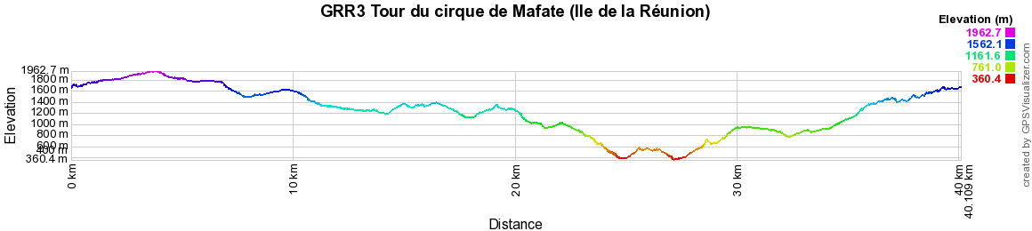 GR®R3 Randonnée sur le Tour du cirque de Mafate (Ile de la Réunion) 2