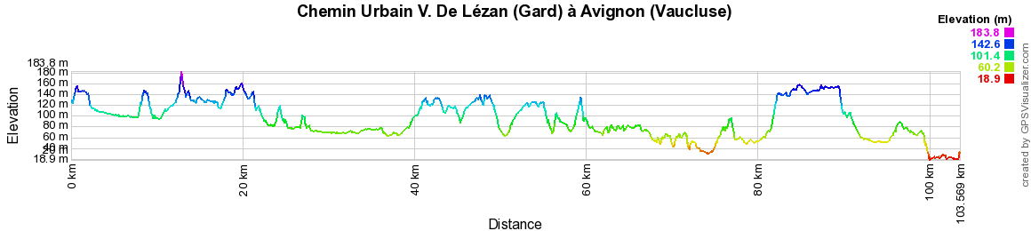 Chemin Urbain V. Randonnée de Lézan (Gard) à Avignon (Vaucluse) 2